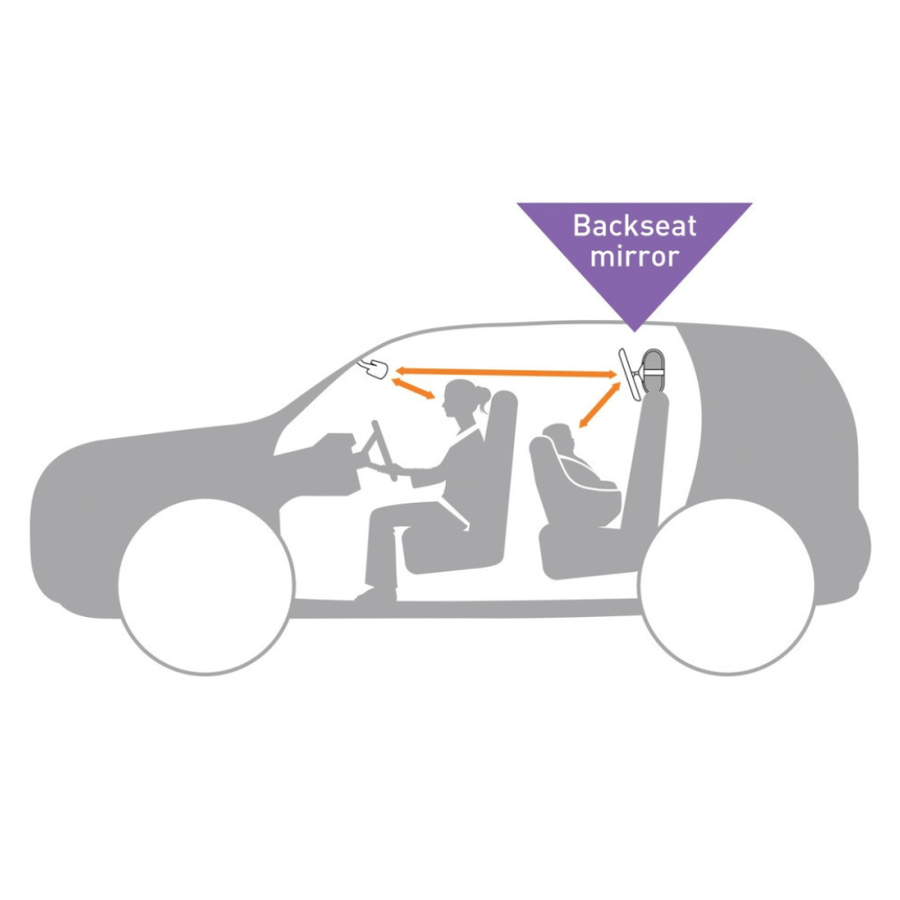 Adjustable backseat mirror