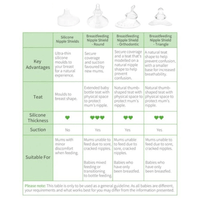 Silicone nipple shield - [product_vendor}