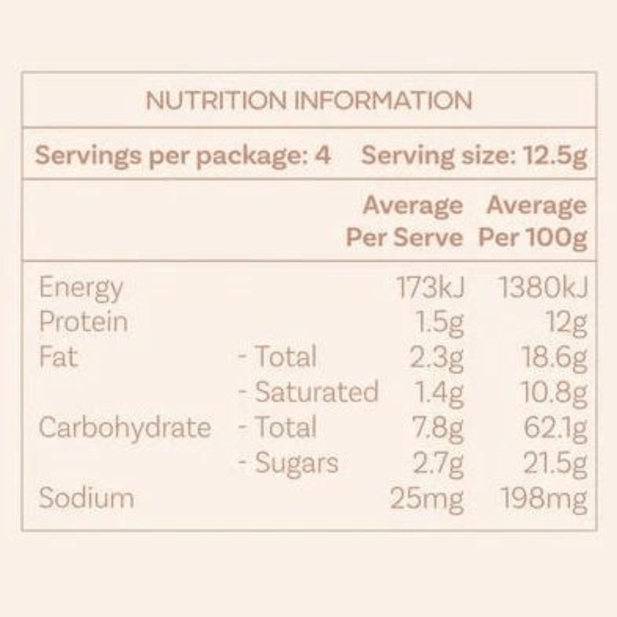 Pregnancy chocolate | Bare Self
